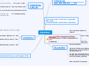 Comparative And Superlative Mind Map